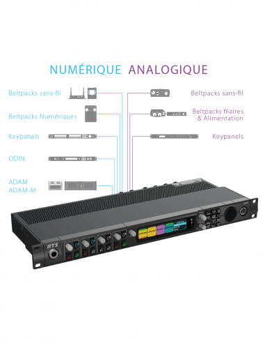 RTS | OMS ANALOGIQUE-4F | Station maître hybride IP | Analogique | 4 canaux | 1RU | XLR-4F