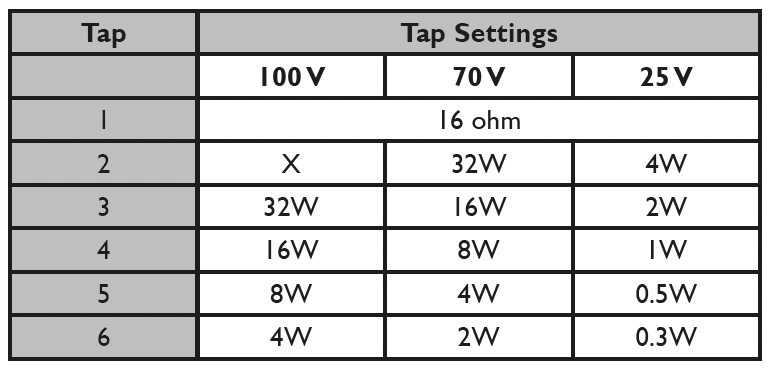 CS-S6 Tap Settings