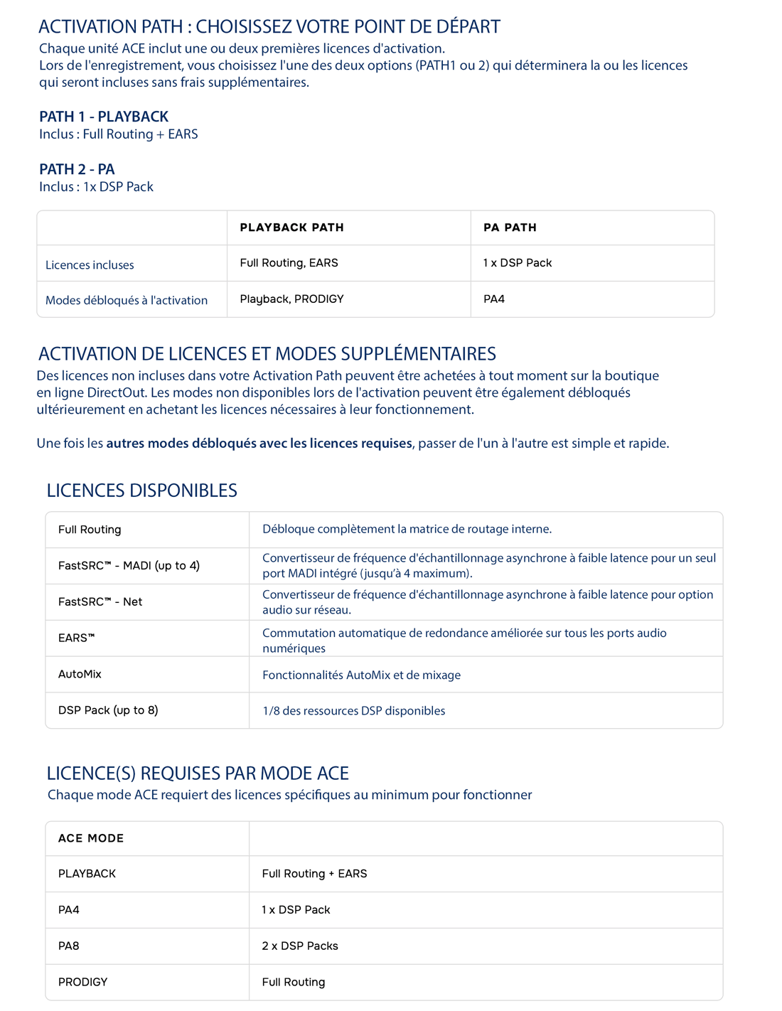 Licences et Modes pour ACE de DirectOUT