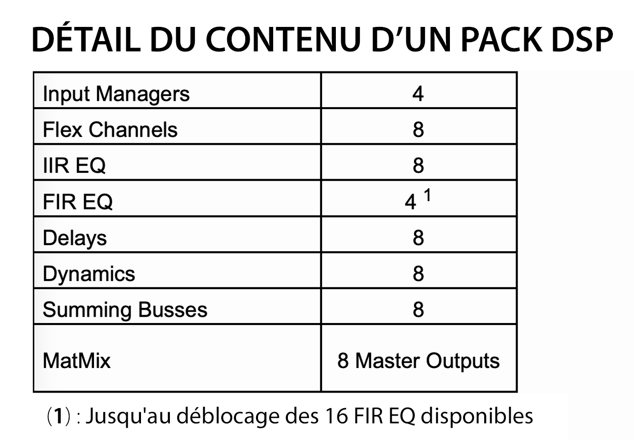 Détail d'un pack DSP