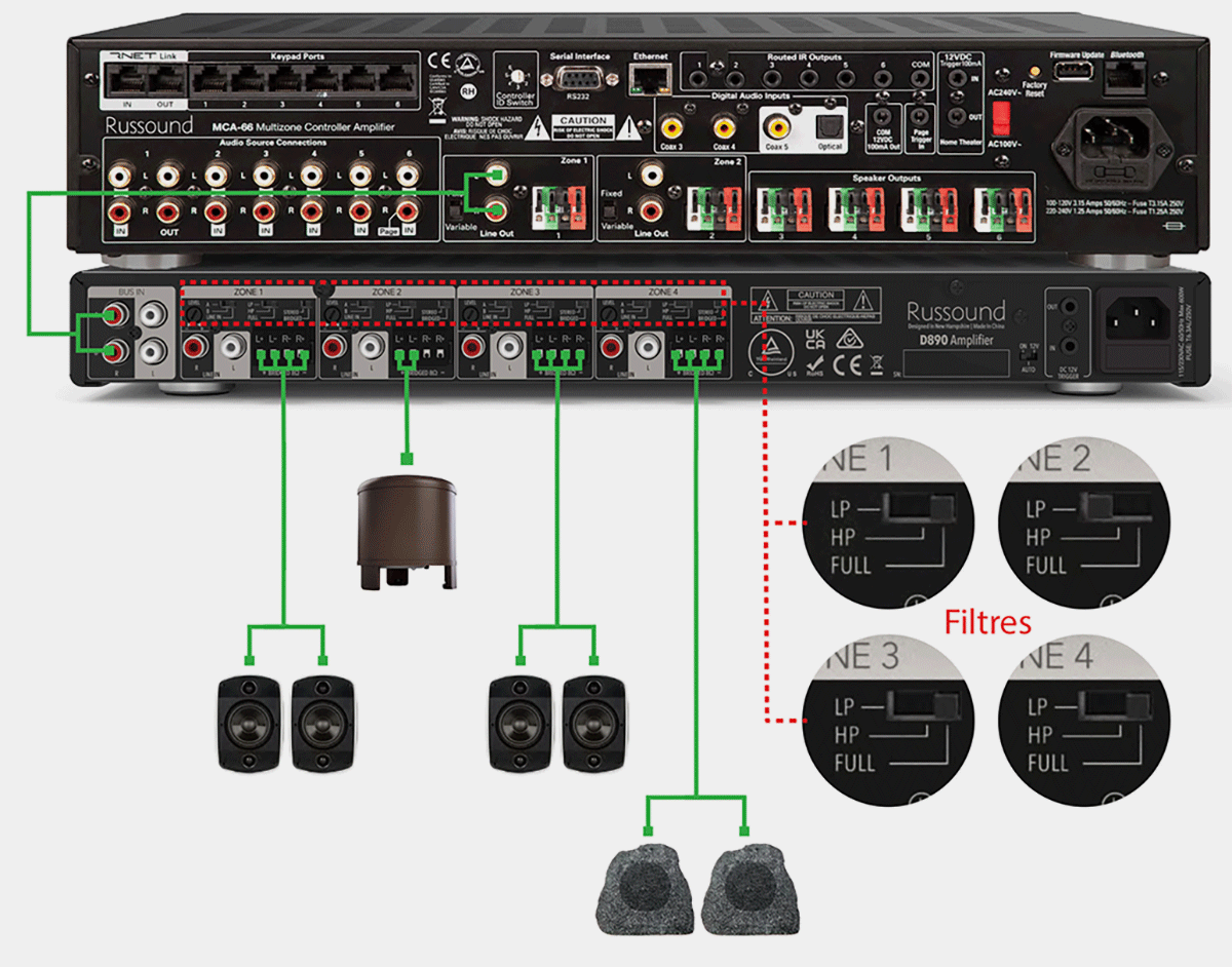 Exemple d'ajout de zones avec une centrale MCA-66