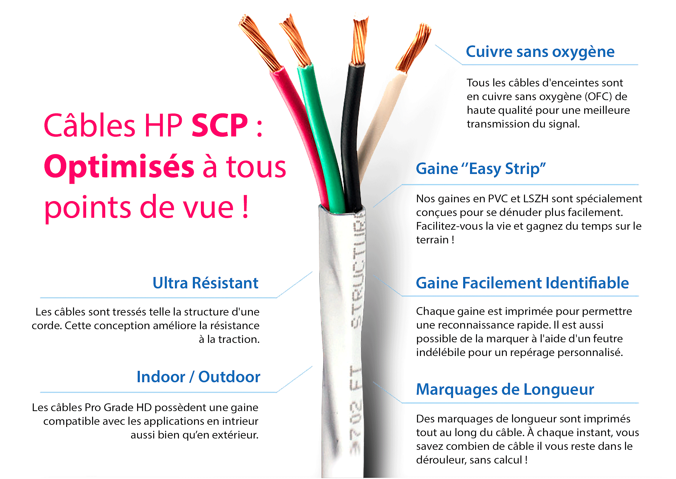 Gros plan sur les câbles HP SCP !
