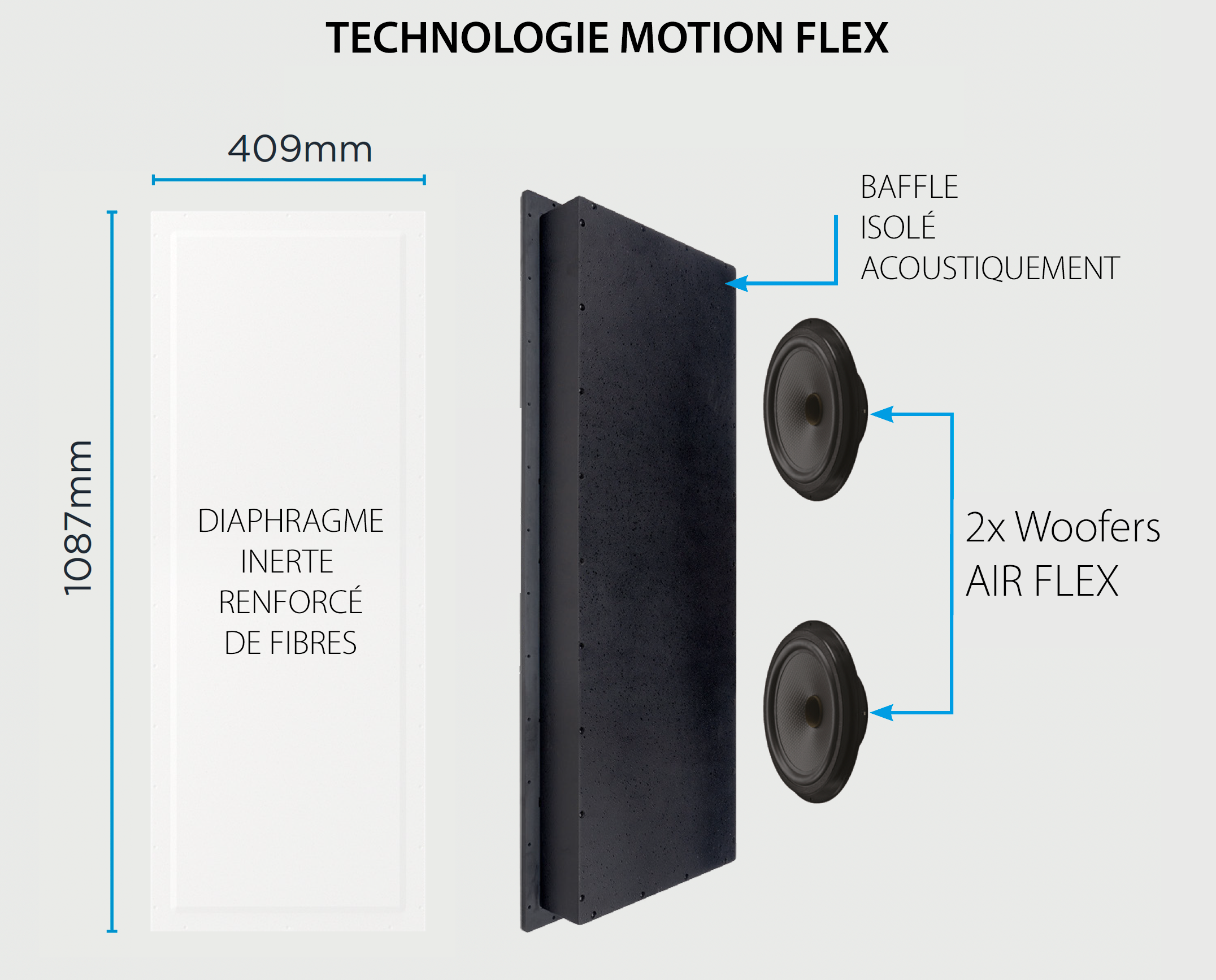 Technologie Motion Flex de SONANCE !