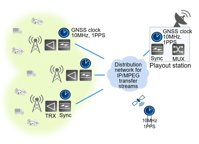 Schema 1