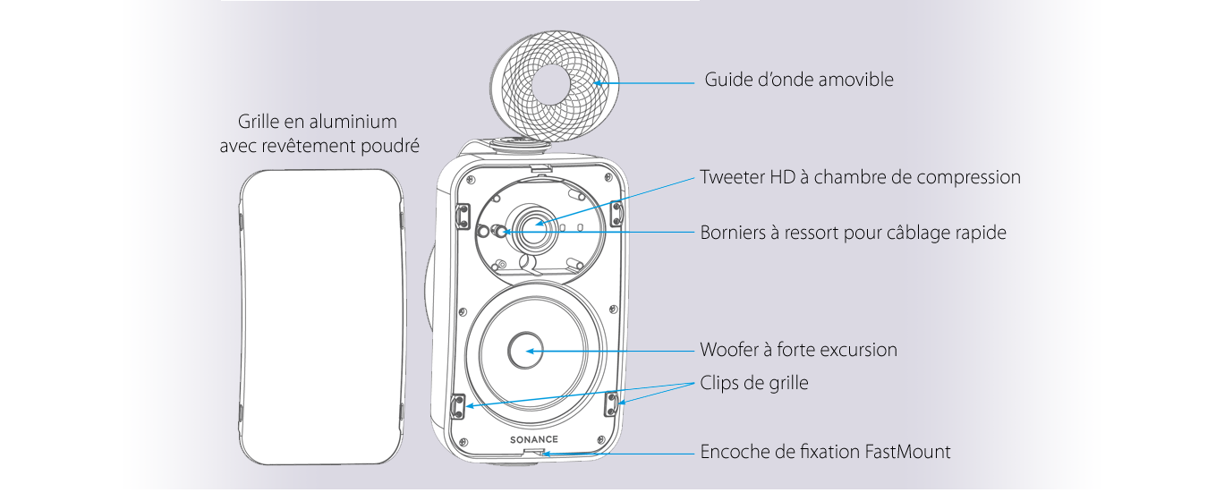 MARINER MX SONANCE (détails)