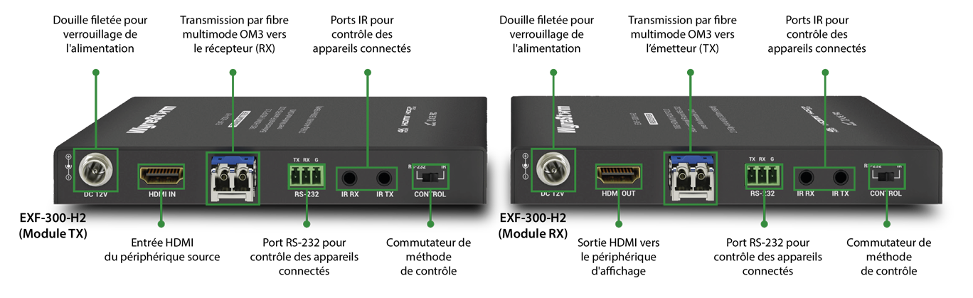 EXF-300-H2 Modules TX et RX !