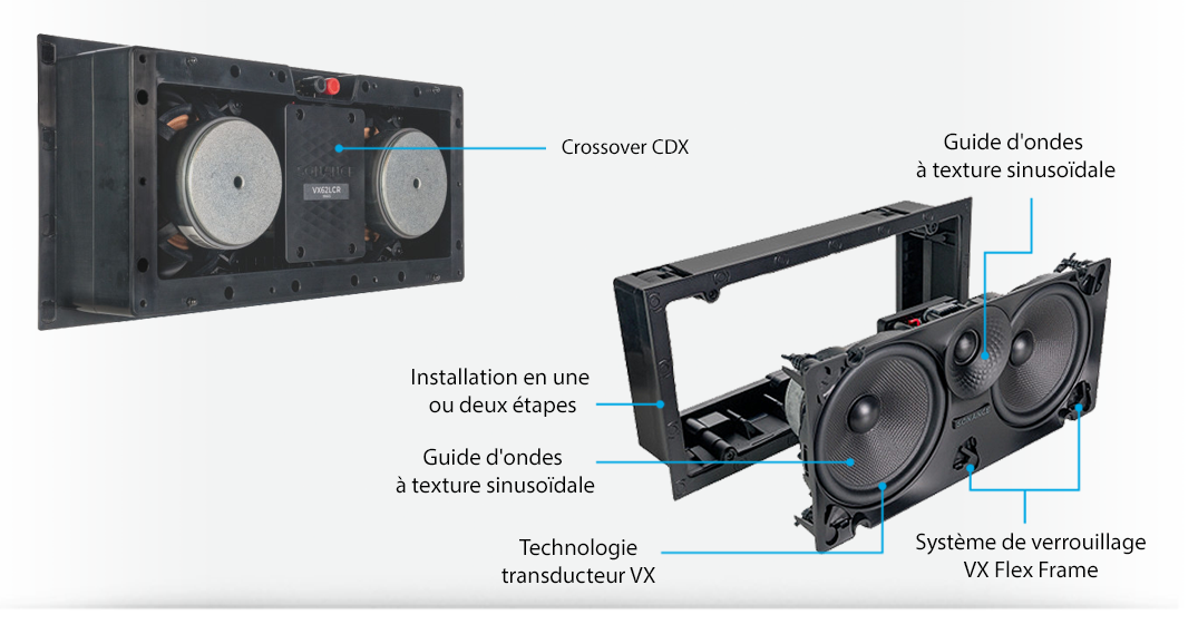 Sonance VX LCR : détails de l'architecture