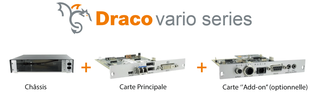 Principe d'assemblage d'un extendeur KVM DRACO Vario de ihse