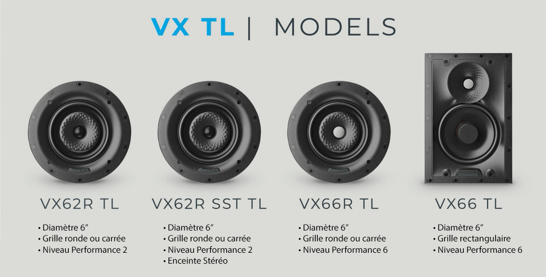 SONANCE Enceintes VX Thinline !