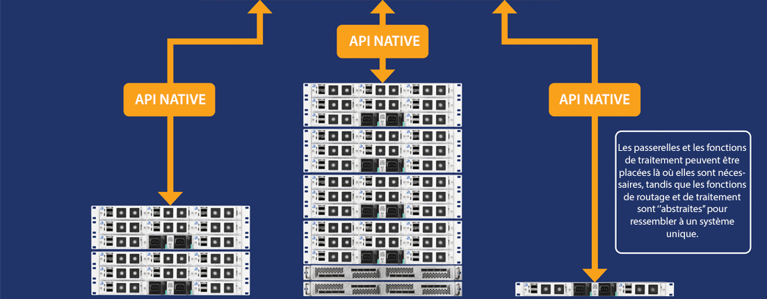 Exemple d'architecture EASY-IP - Bloc 2