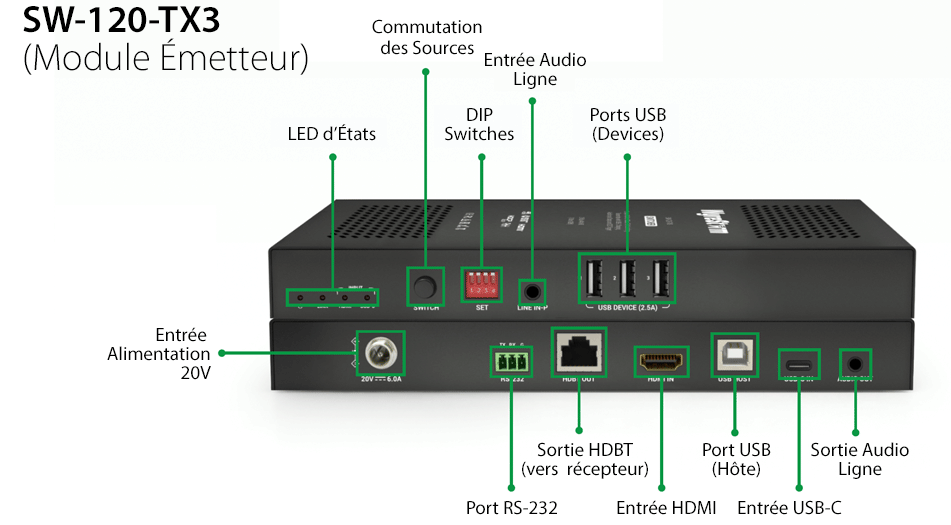 Wyrestorm SW-120-TX3
