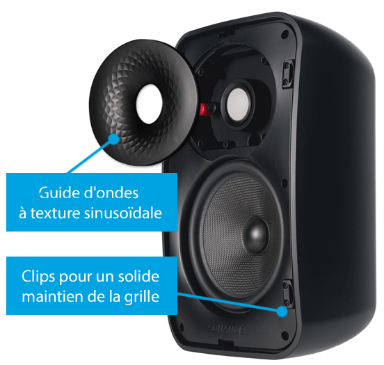 Gros plan sur les HP d'une enceinte Mariner VX de Sonance