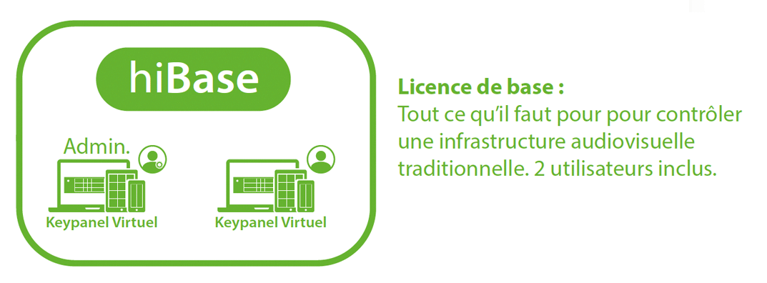 Licence hiBase : tout ce qu'il faut pour démarrer un écosystème Hi autonome et entièrement fonctionnel !