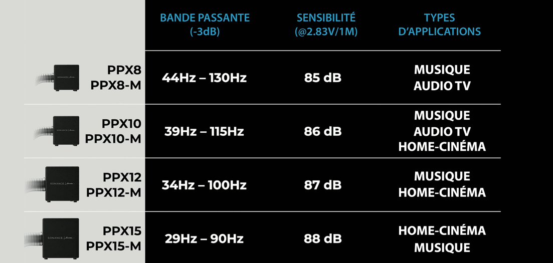 Modèles et types d'applications audio pour subwoofers Power Pipe X Series !