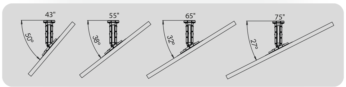 Exemples d'angle d'orientation en fonction de la largeur de l'&eacute;cran TV