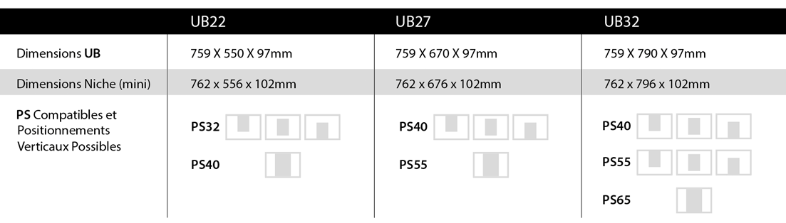 Tableau de placements d'un support PS dans un boitier de Future Automation