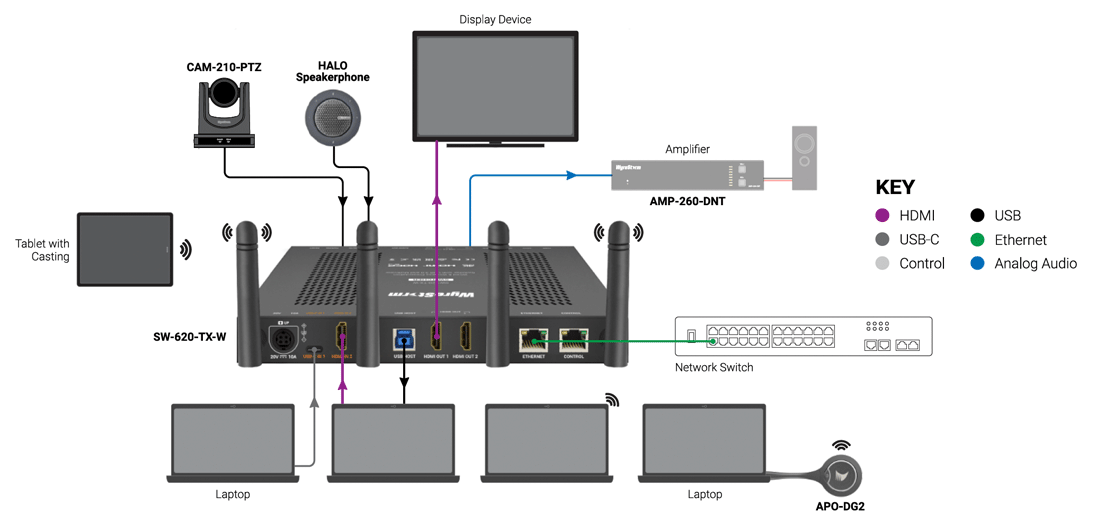 Exemple d'application