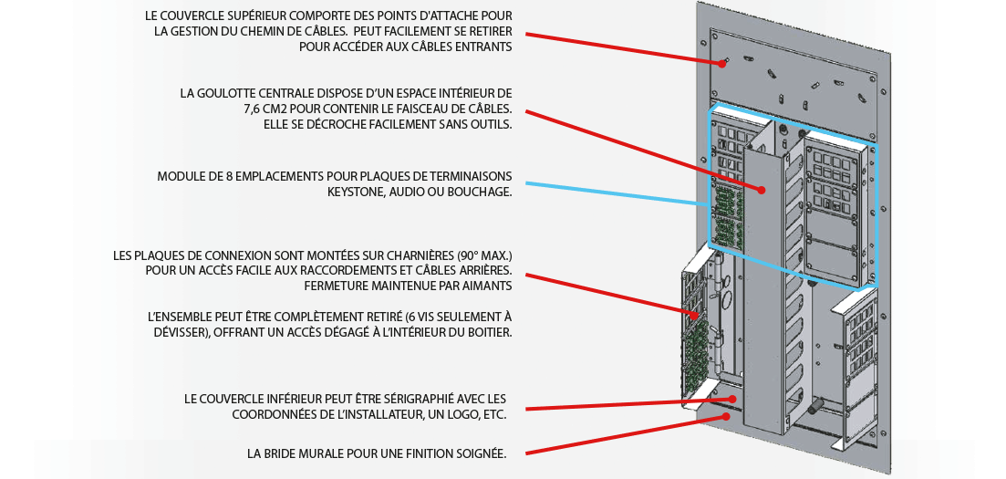 Nomenclature RTE de Future Automation