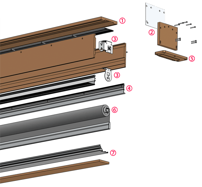 Nomenclature UCH de Future Automation.